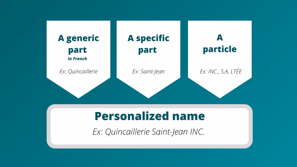 Schema business name in Quebec