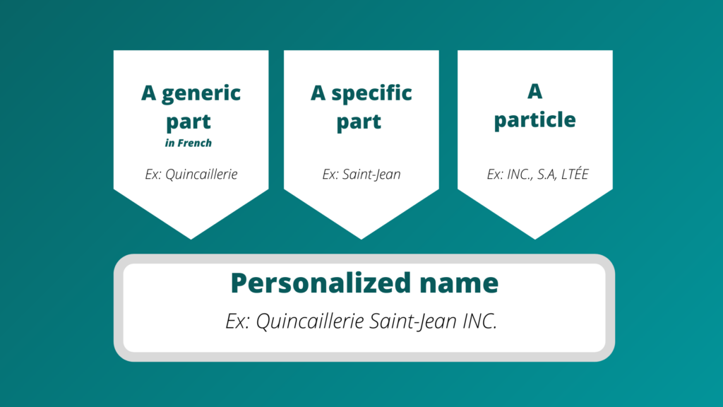 Schema business name in Quebec