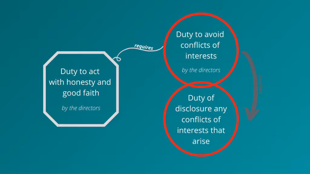Schema conflict directors