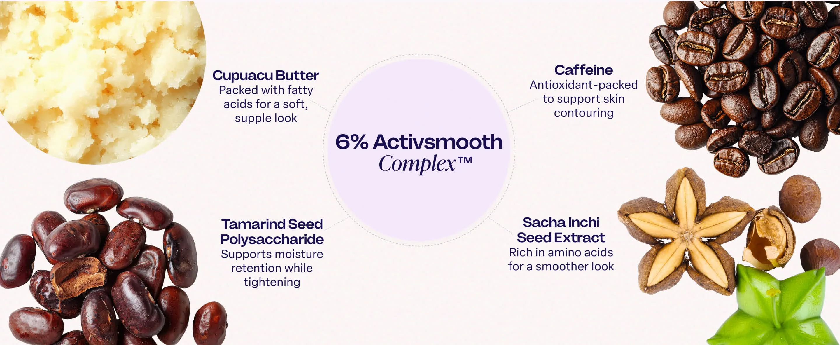ActivSmooth Complex Ingredients