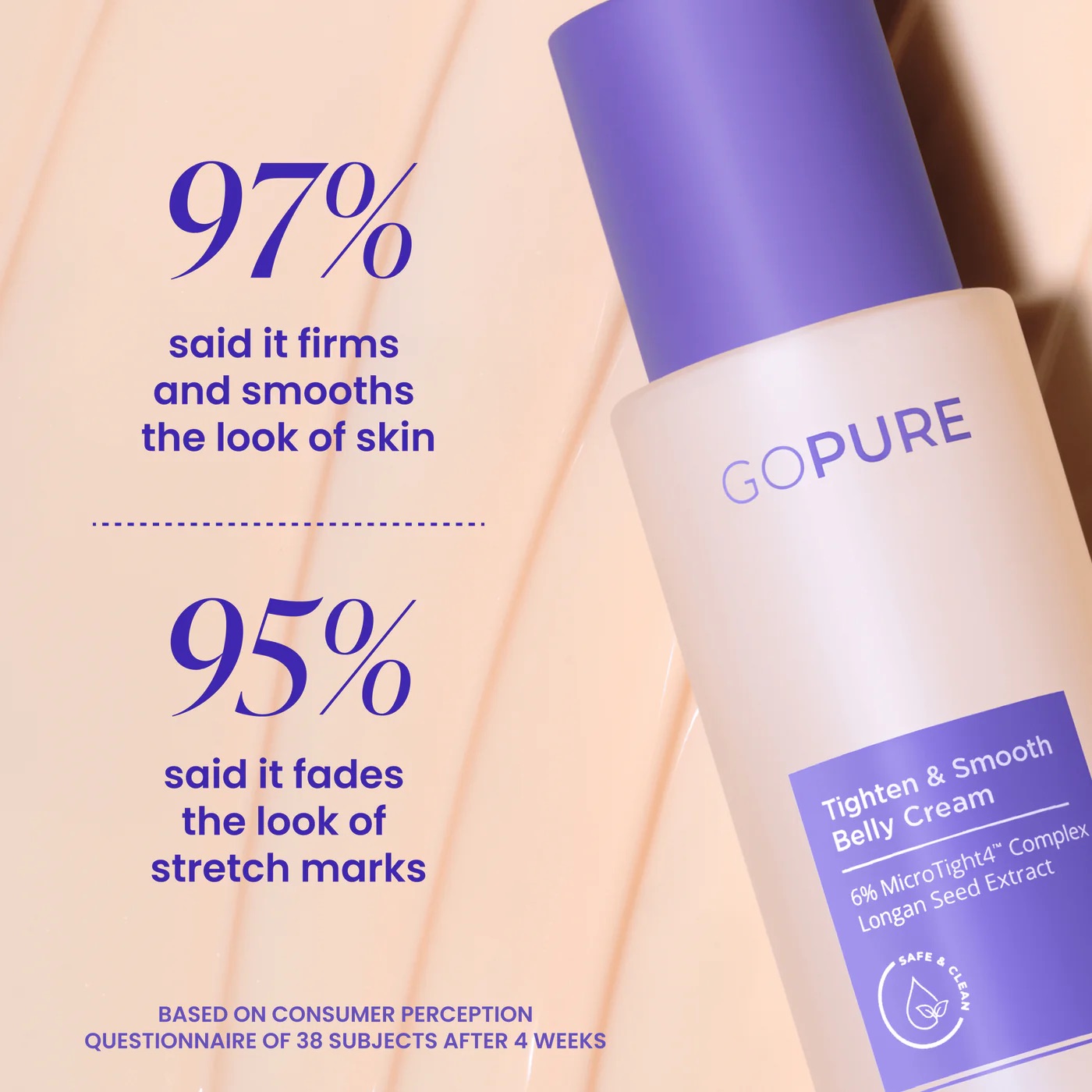 Belly cream consumer results