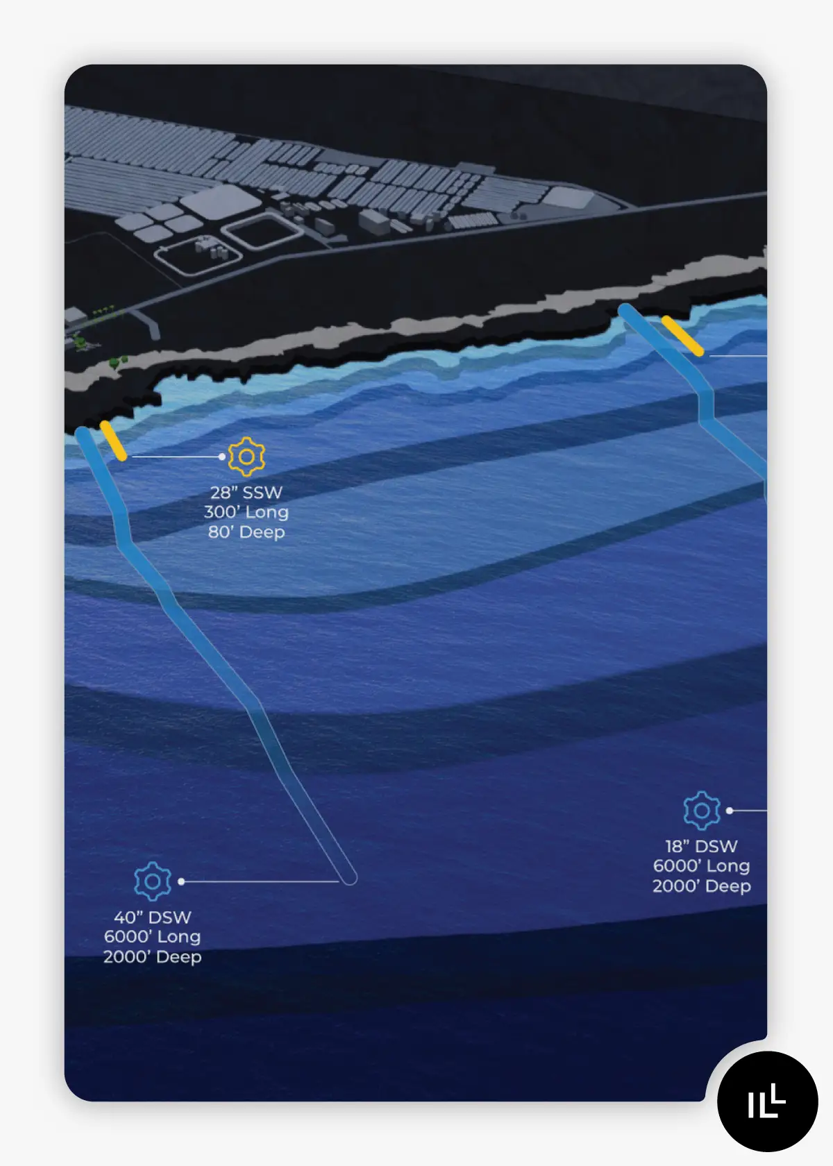 3d illustration of HOST Park deep sea water system