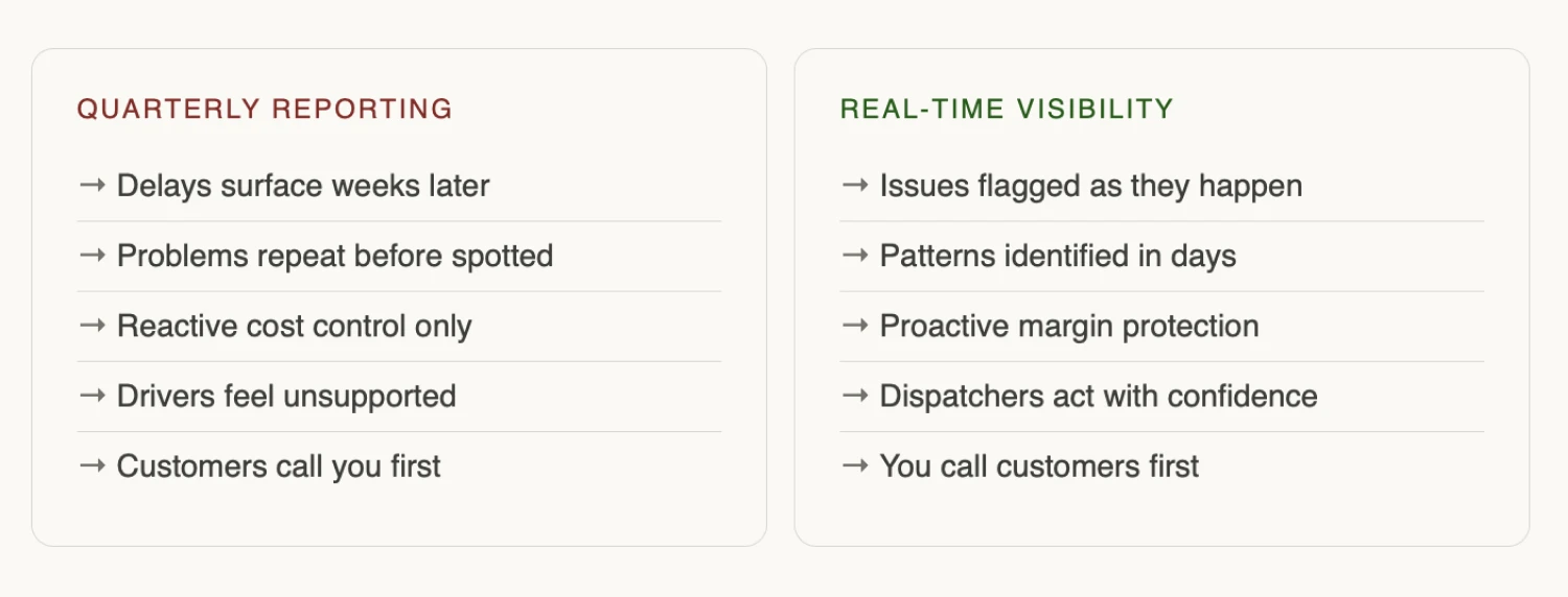 Real-Time Visibility: The Game-Changer