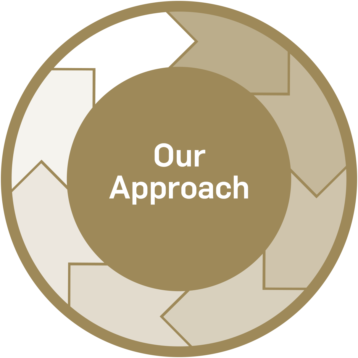 Our Approach