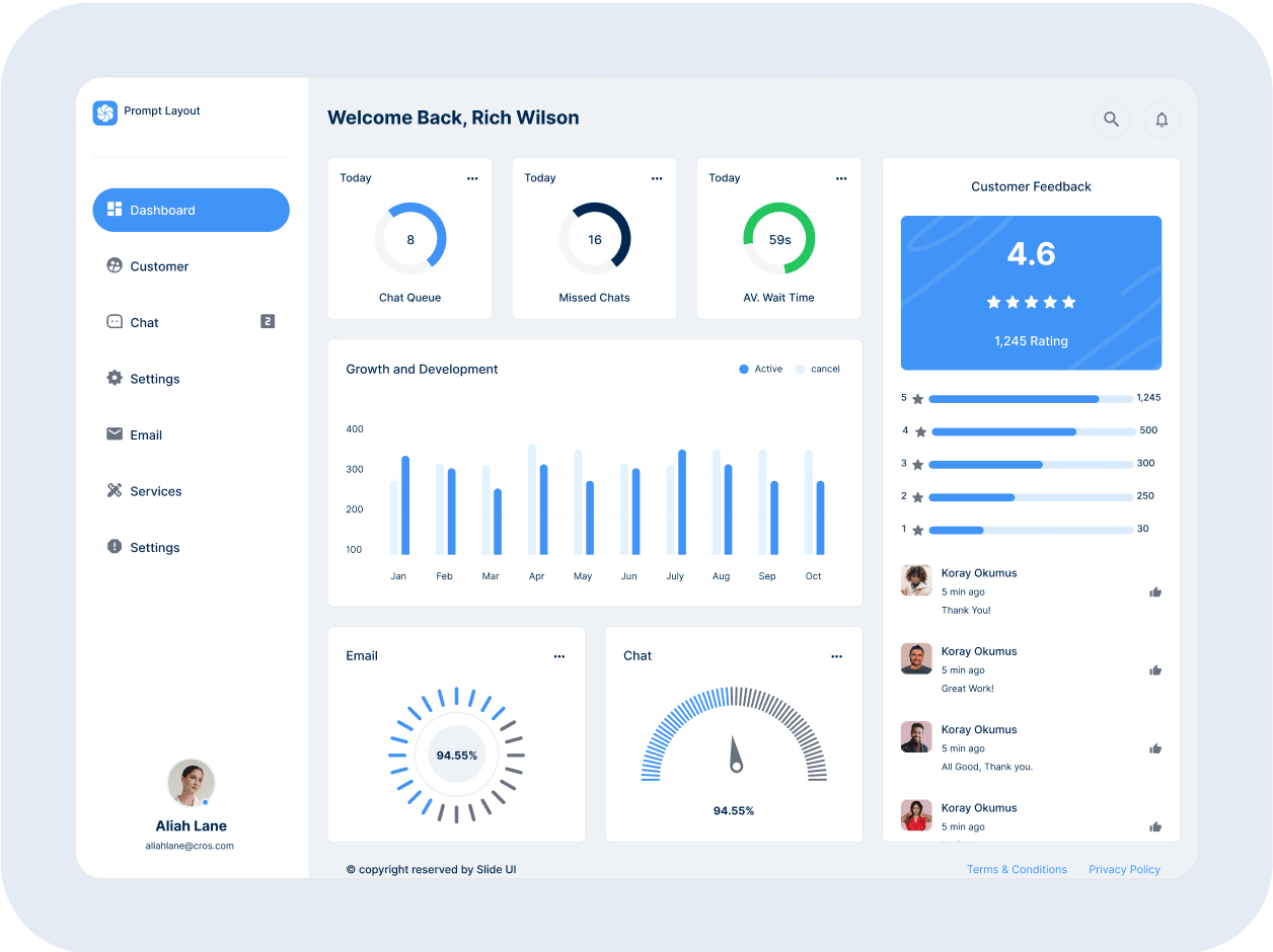 Figma stats dashboard UI featuring key metrics, growth charts, and performance summaries. Perfect for SaaS analytics, startup reporting, marketing dashboards, and executive overviews.