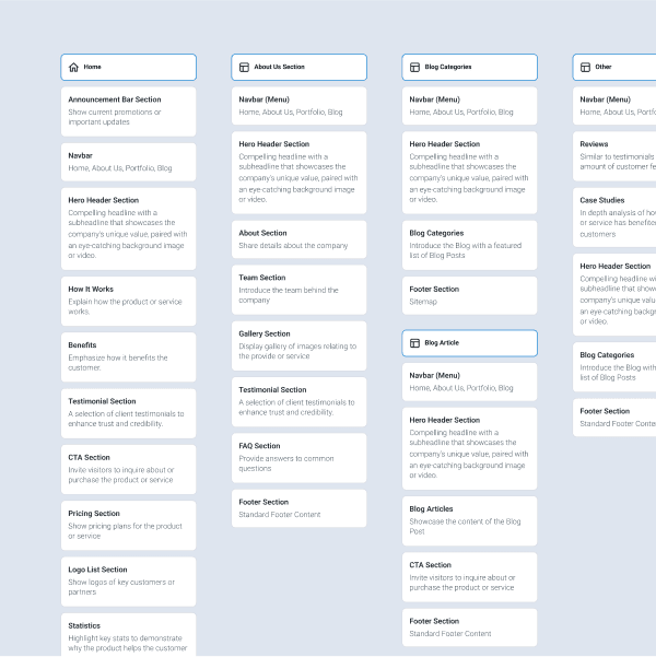 Design architecture UI / UX web design page structure and hierarchy. Website design sitemap tool and template from DesignerOS.