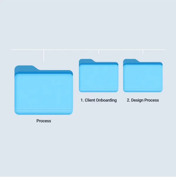 Folders for UI / UX designers to stay organized by implementing DesignerOS - project management. Design scaling.