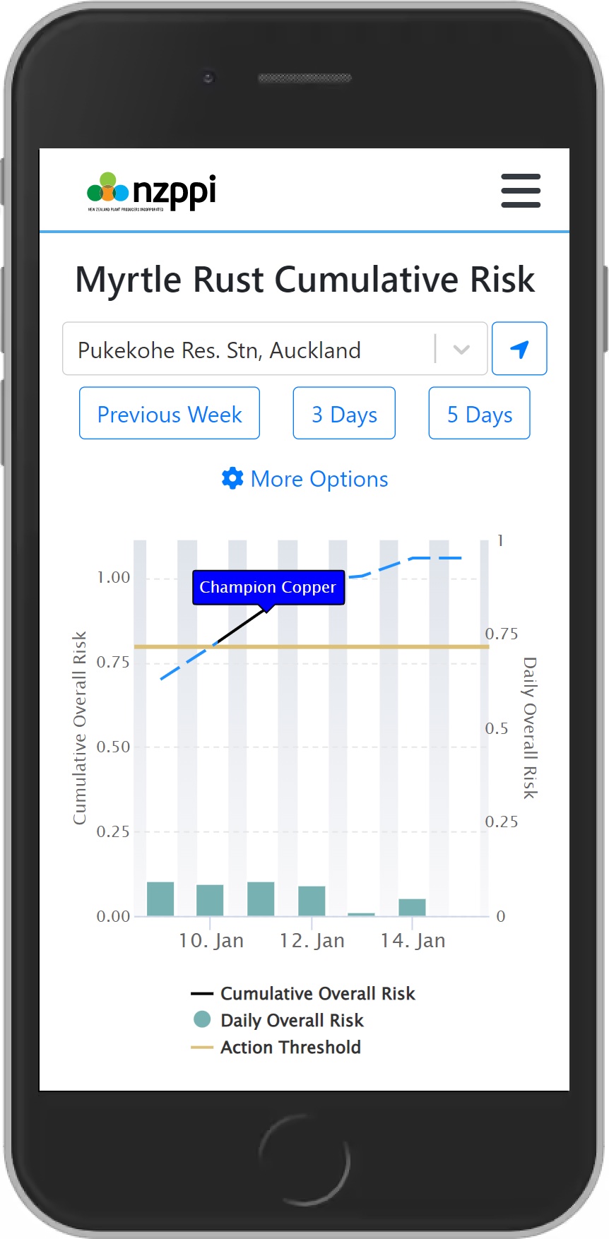 NZPPI Myrtle Rust Model with spray labels