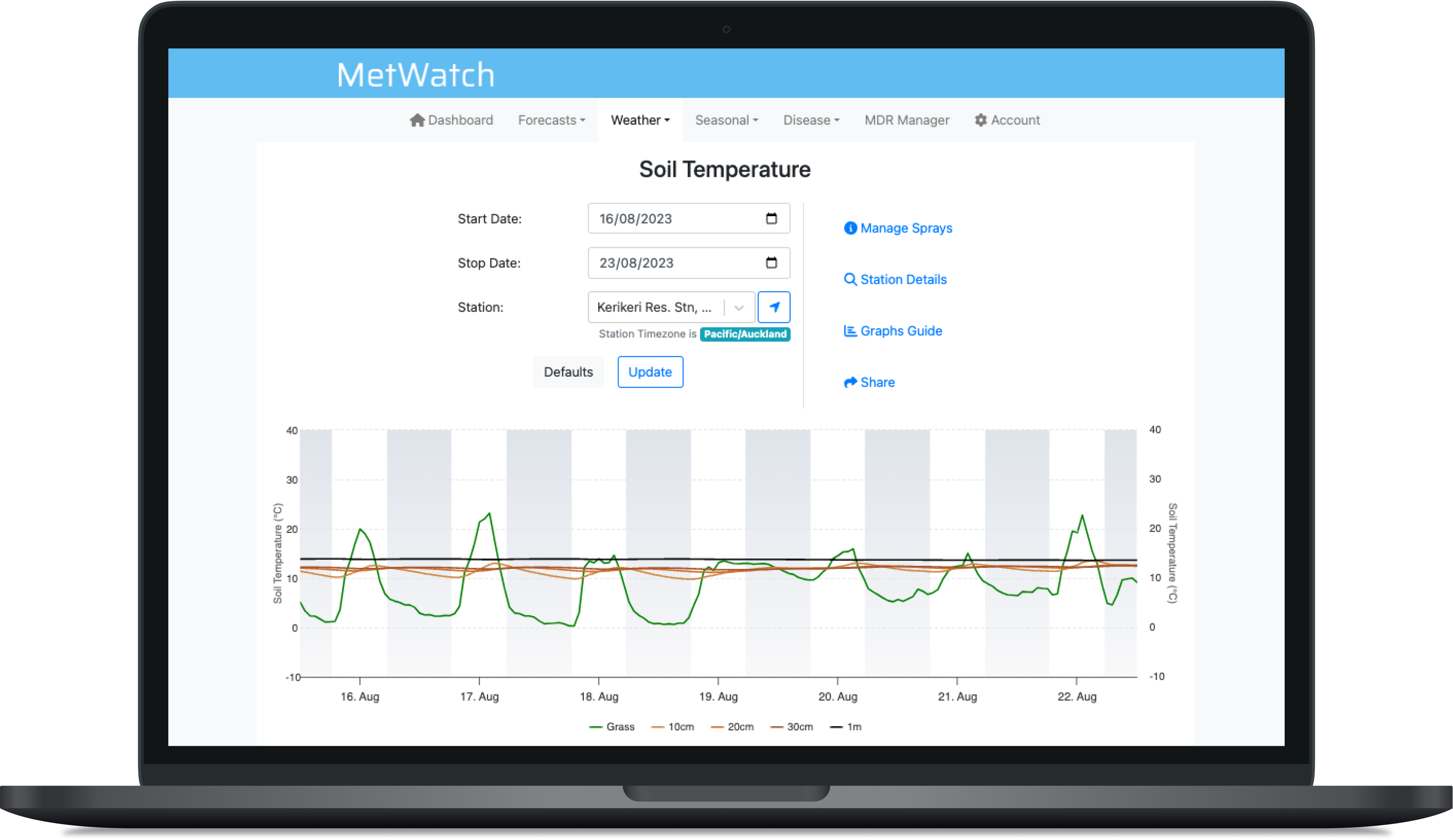 HortPlus Soil Temperature Tool.