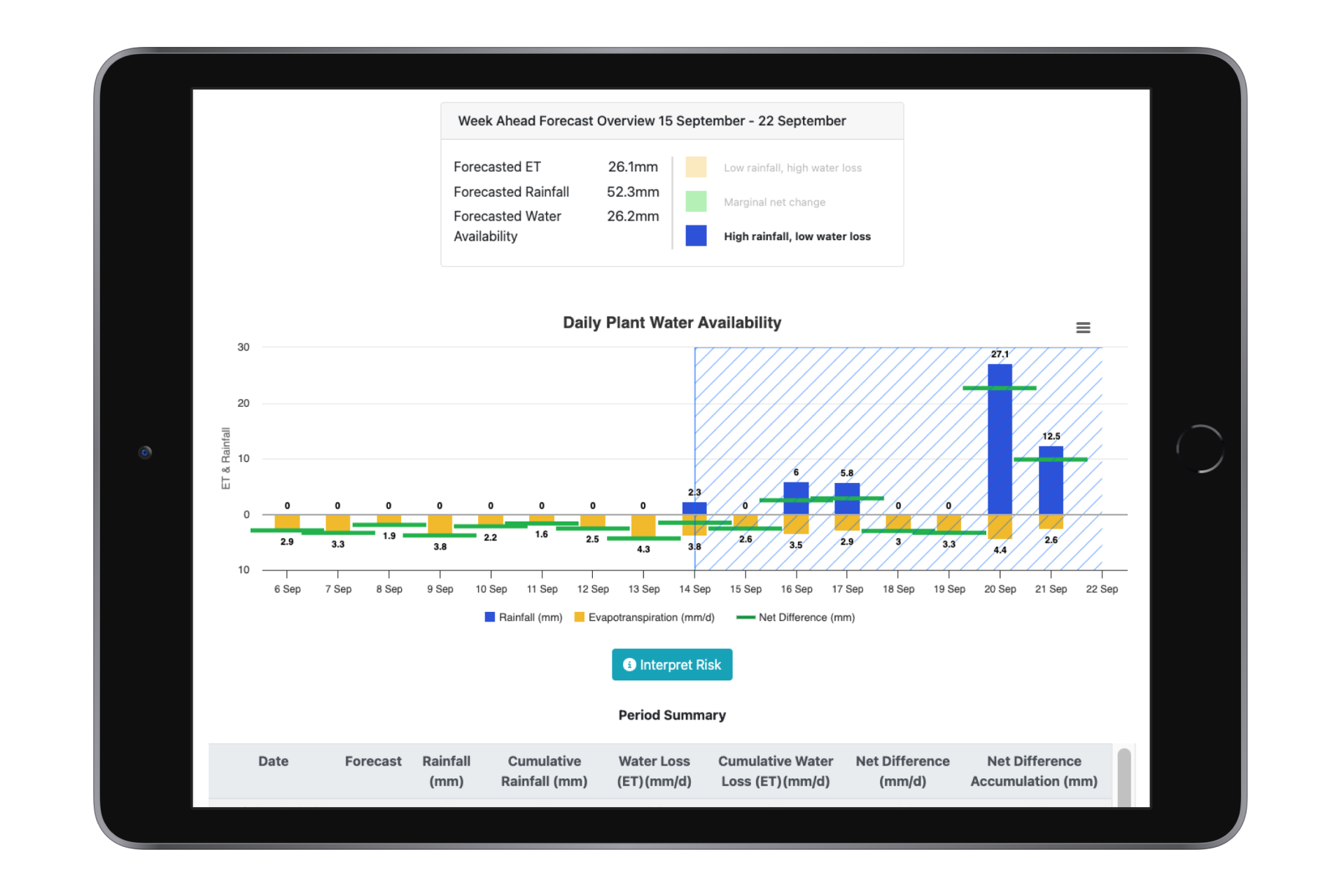 HortPlus Daily Evapotranspiration & Rainfall Tool.