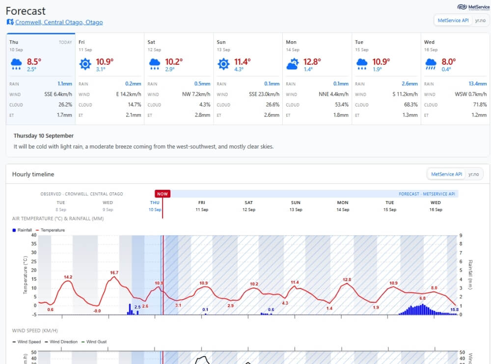 Screenshot showing Combined Forecast view from MetWatch