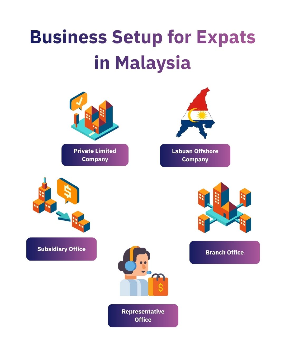 Business Setups for Expats in Malaysia