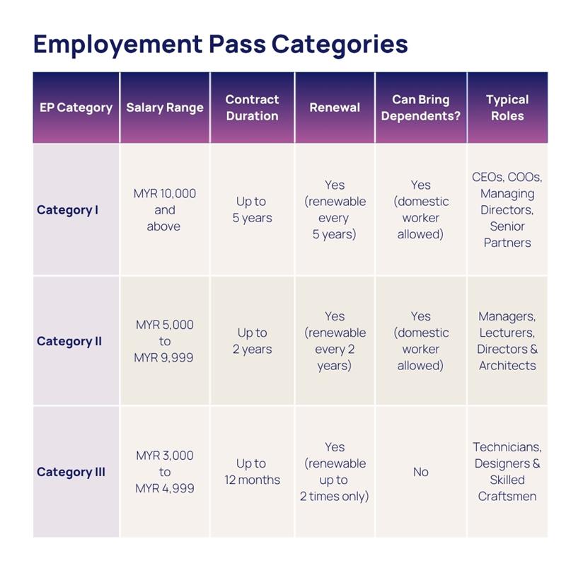 Employment Pass Categories