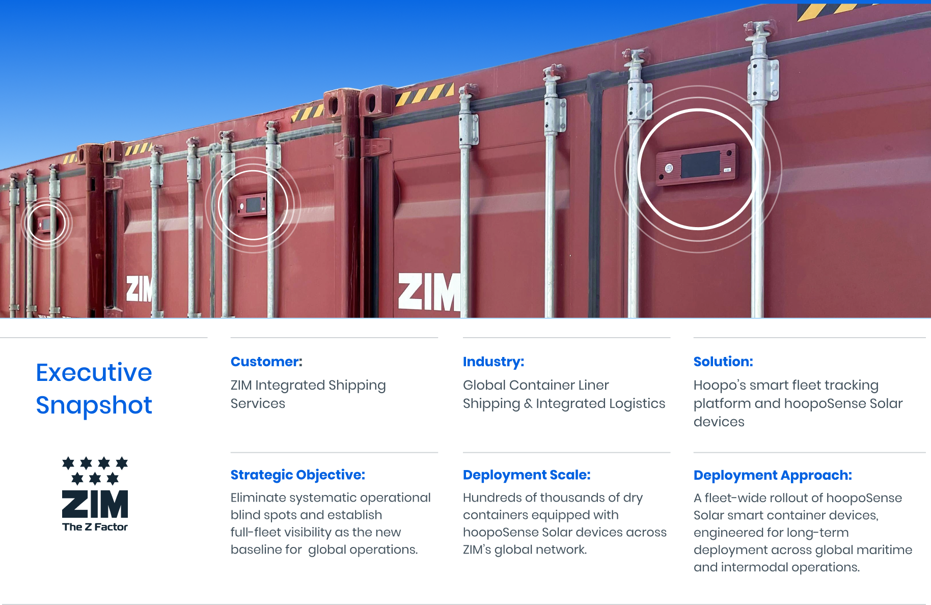 Full-Fleet Smart Container Deployment: The ZIM Strategy