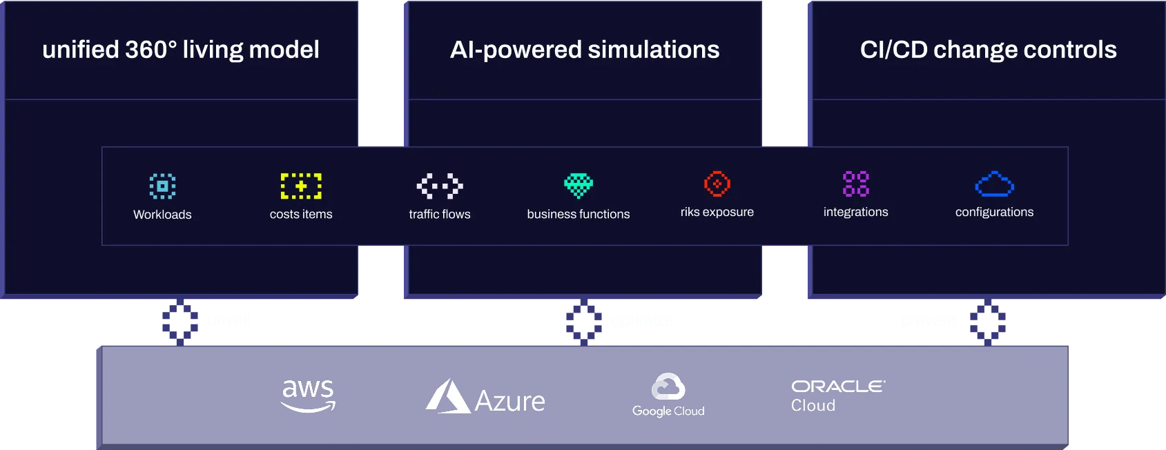 Schema of the process Noways is using