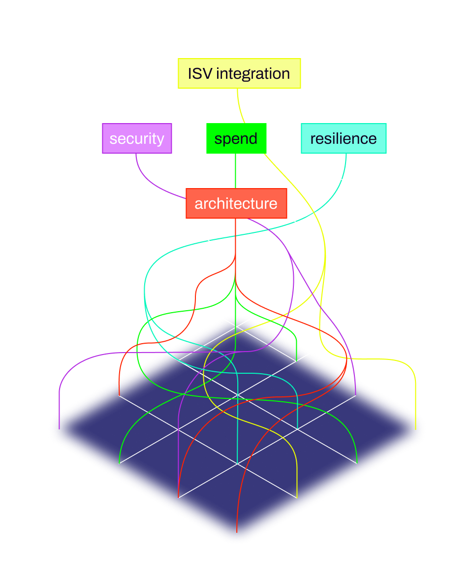 Problem of cloud illustration