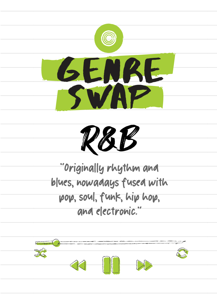 The Playlist Game card preview - "Genre Swap: R&B"; "Originally rhythm and blues, nowadays fused with pop, soul, funk, hip hop and electronic."