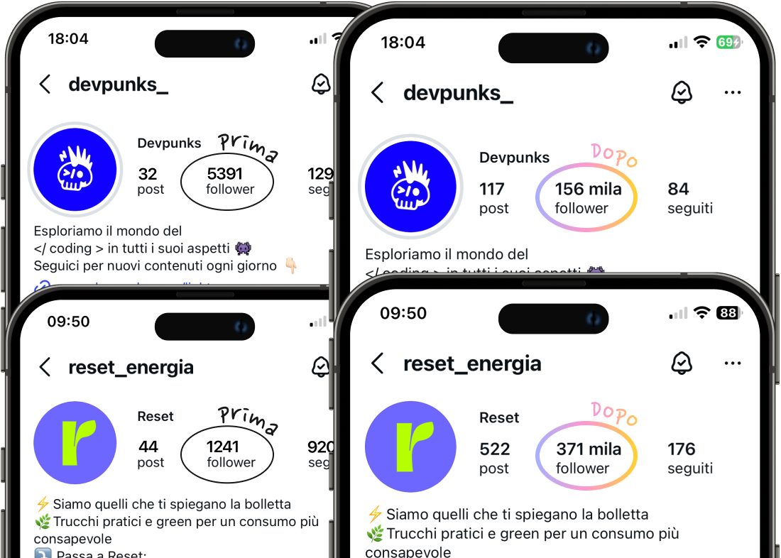social profiles of clients