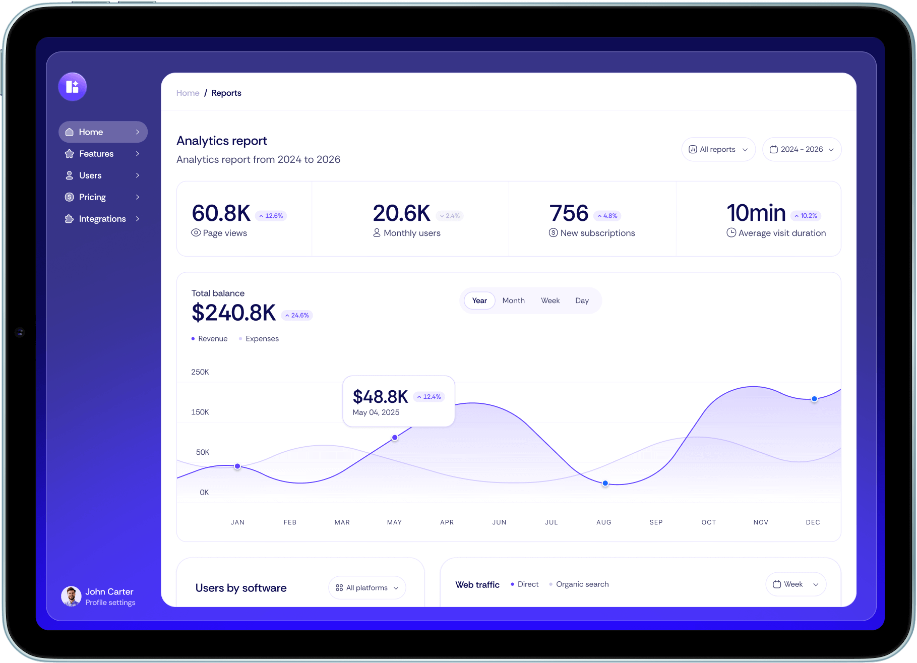 Dashboard Techdash X Webflow Template | Brix Template