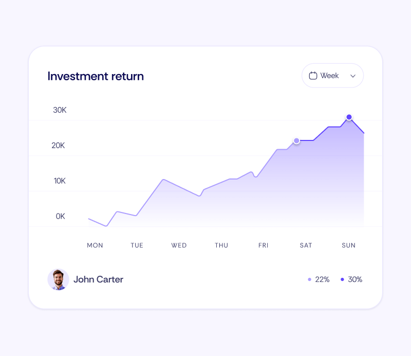 Strategies for optimizing your ads for maximum ROI