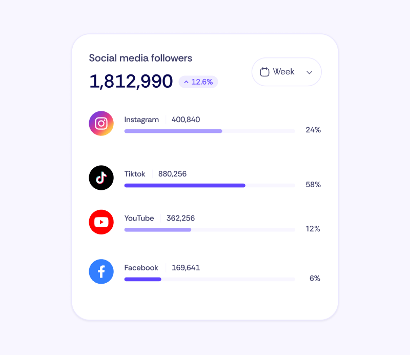5 tips on choosing the right platform for mobile app tracking