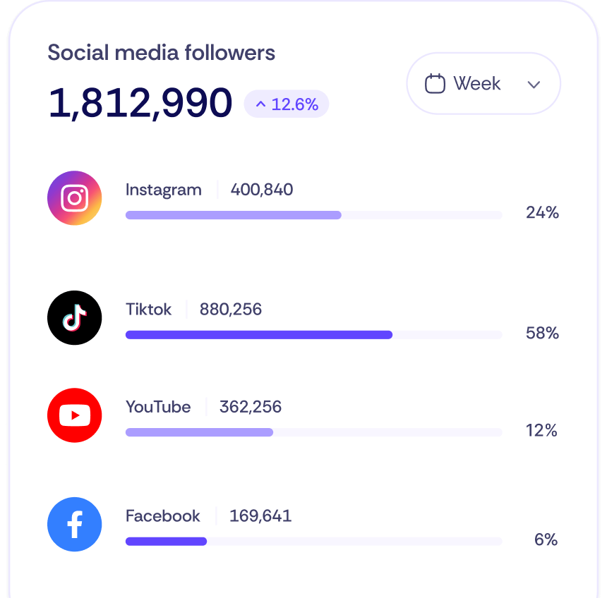 5 tips on choosing the right platform for mobile app tracking