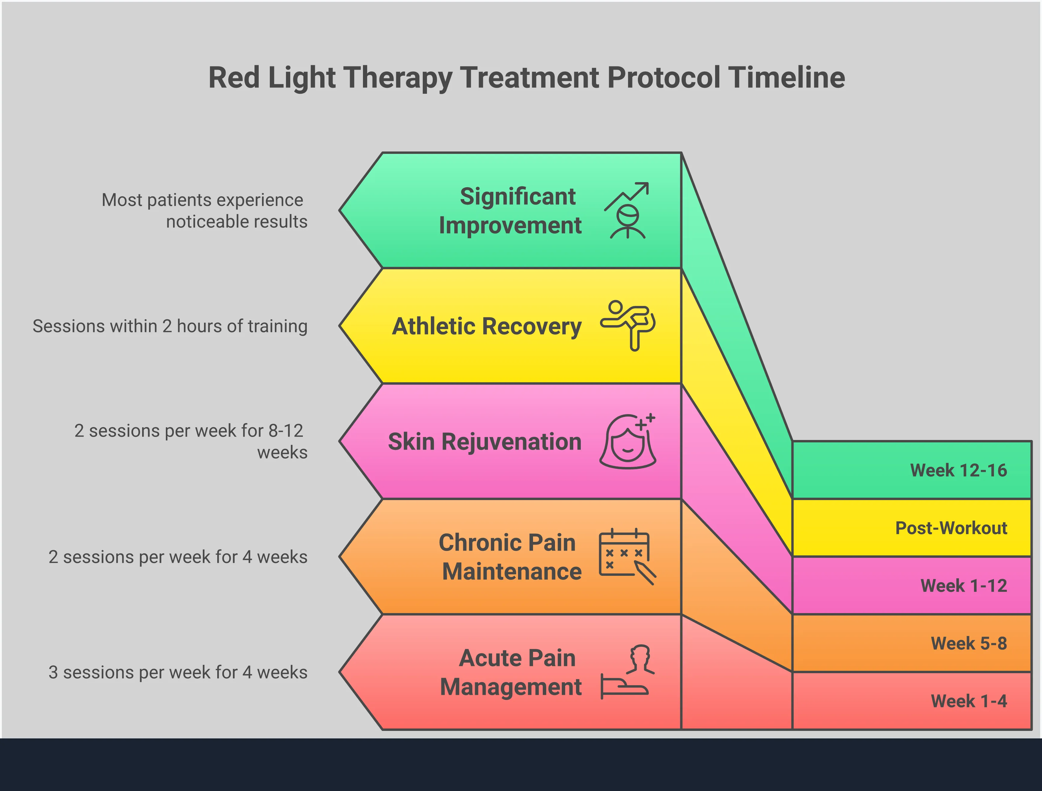 Red Light Therapy: Professional Treatment Guide Professional red light therapy infographic showing cellular energy production mechanism with mitochondria diagrams, comparison chart of professional vs at-home devices highlighting power density differences, treatment protocol timeline with session frequency recommendations, safety guidelines with contraindication warnings, and effectiveness optimization tips including preparation steps and hydration requirements
