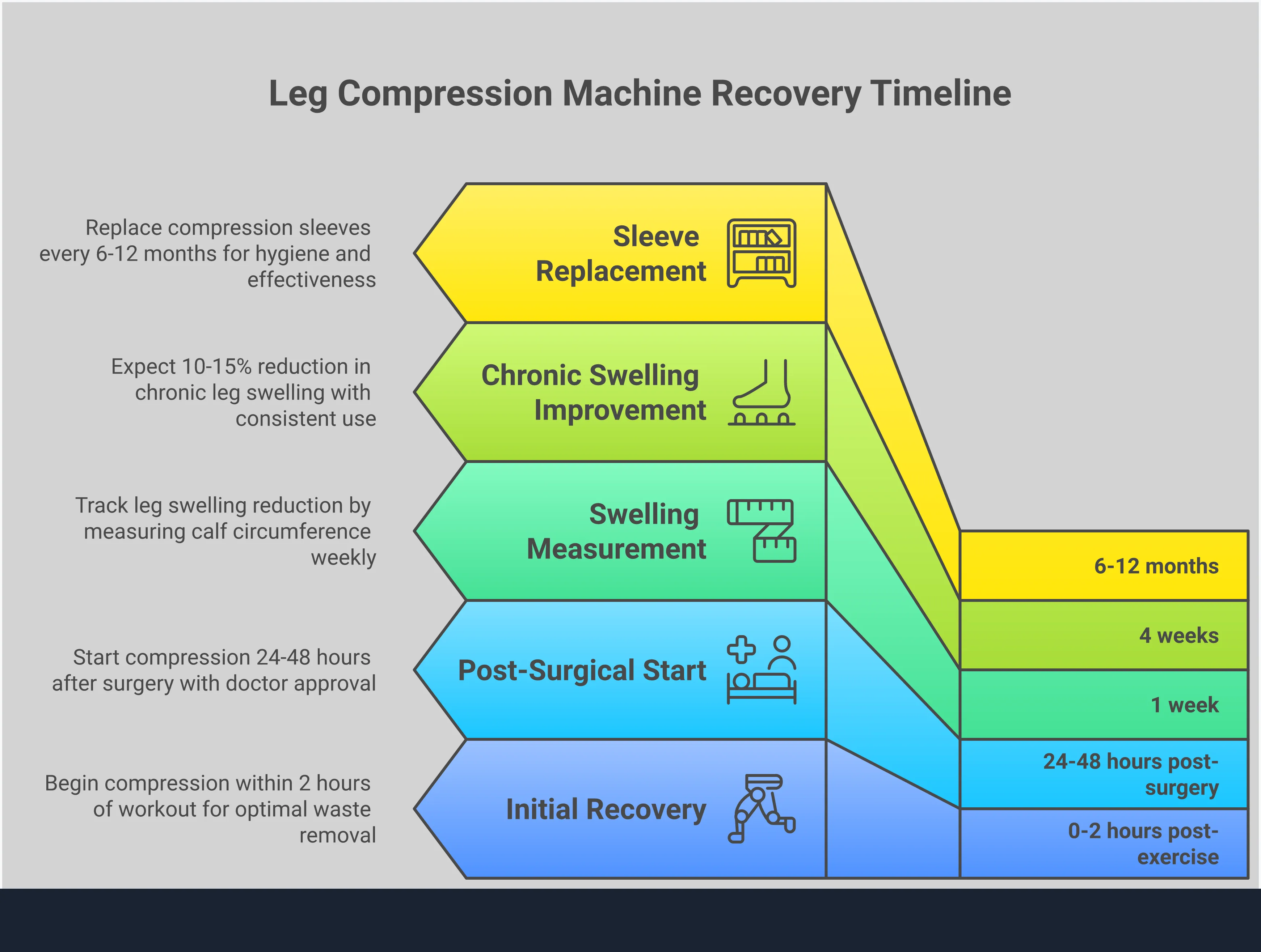 Leg Compression Machine Benefits: Complete Recovery Guide Comprehensive infographic showing leg compression machine benefits including sequential compression technology with pressure wave diagrams, athletic recovery protocols with timing guidelines, circulation disorder management strategies, post-surgery recovery timelines, and safety protocols with contraindication warnings. Features anatomical illustrations of leg circulation, pressure measurement scales, and step-by-step usage instructions for different user groups.