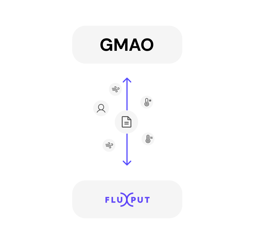 Fluxput se integra con cualquier GMAO con API abierta