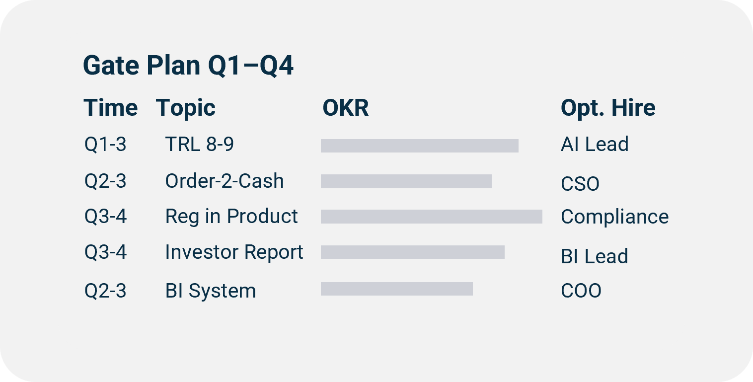 ClimeNow l Operational DD l Gate Plan