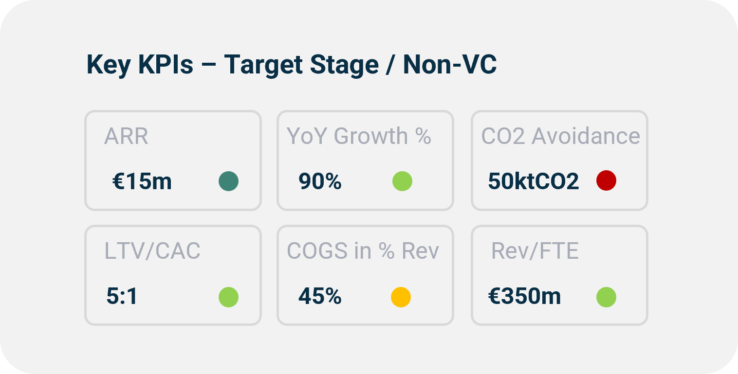ClimeNow l Operational DD l Key KPIs