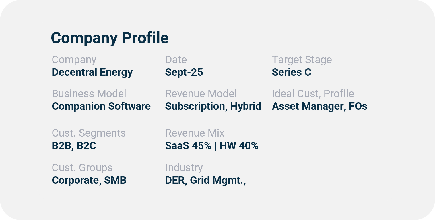 ClimeNow l Operational DD l Company Profile