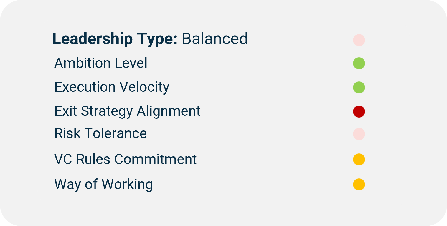 ClimeNow l Operational DD l Leadership Type