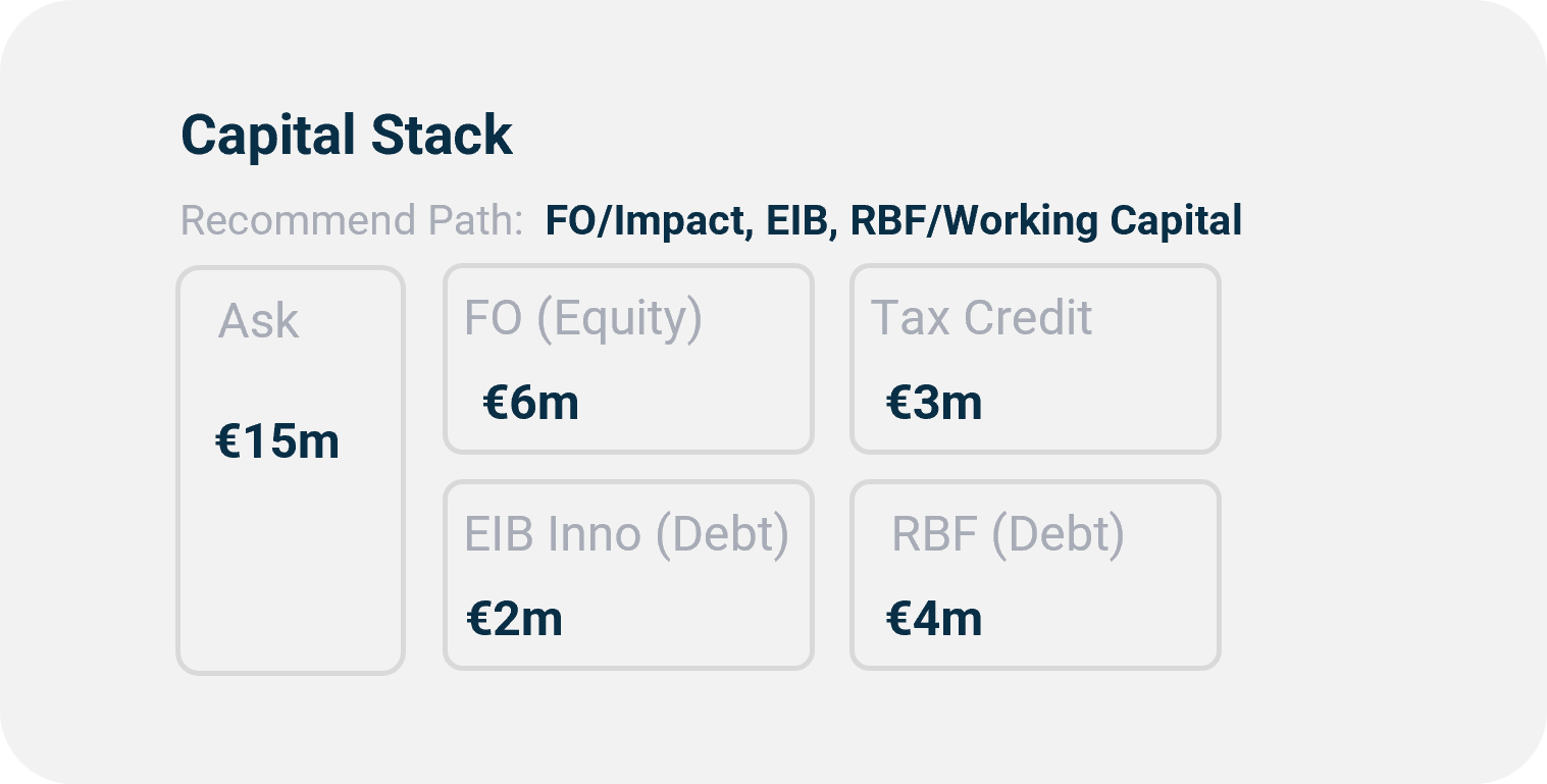 ClimeNow l Operational DD l Capital Stack