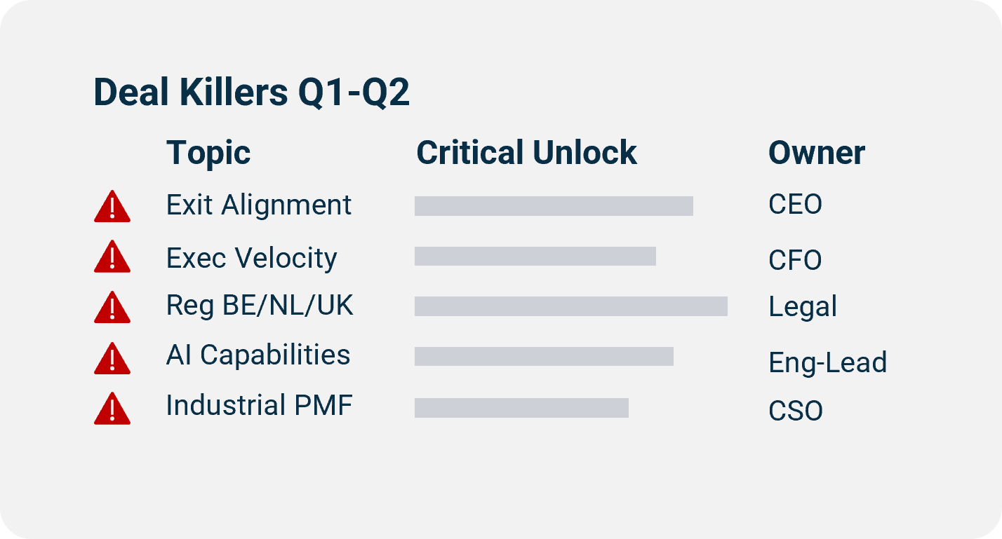 ClimeNow l Operational DD l Leadership Type