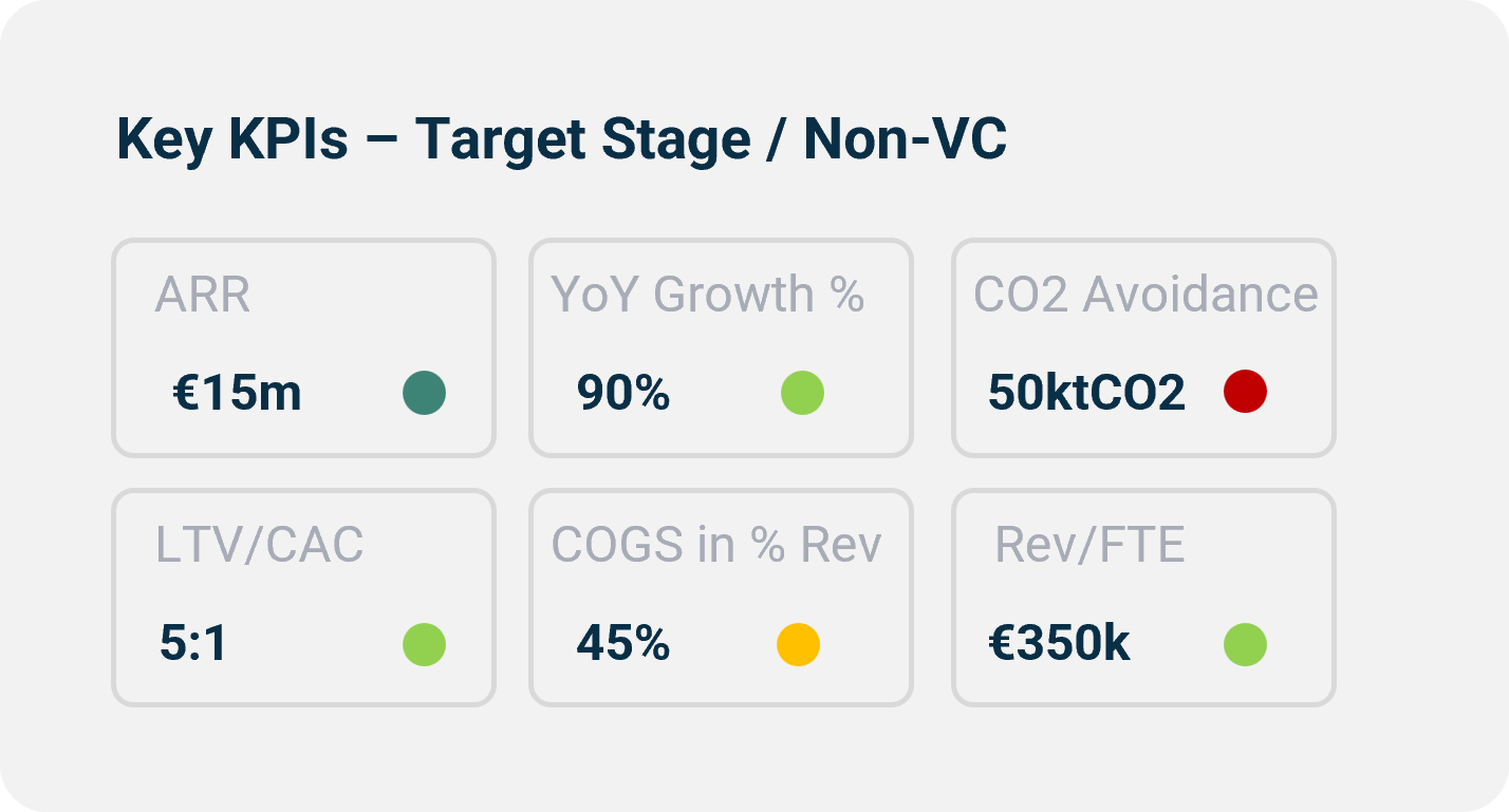 ClimeNow l Operational DD l Overall Readiness
