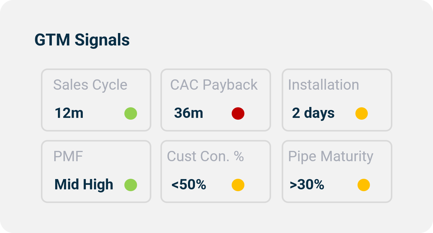 ClimeNow l Operational DD l Leadership Type