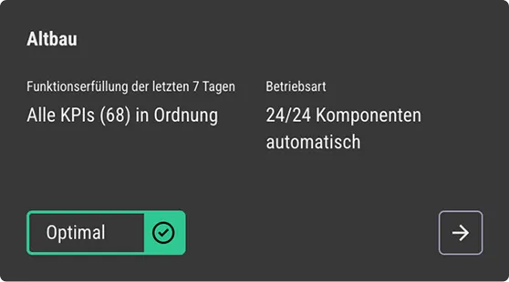 Anzeige zeigt optimale Funktions­erfüllung der letzten 7 Tage mit 68 KPIs in Ordnung und 24 von 24 Komponenten laufen automatisch.