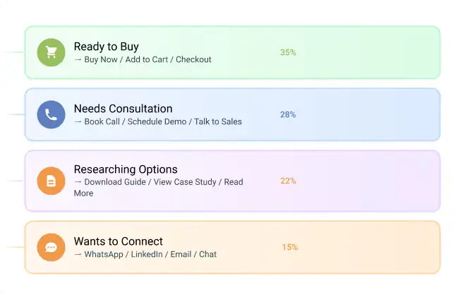 Zeenr platform dynamically personalizing CTAs to align with user intent.