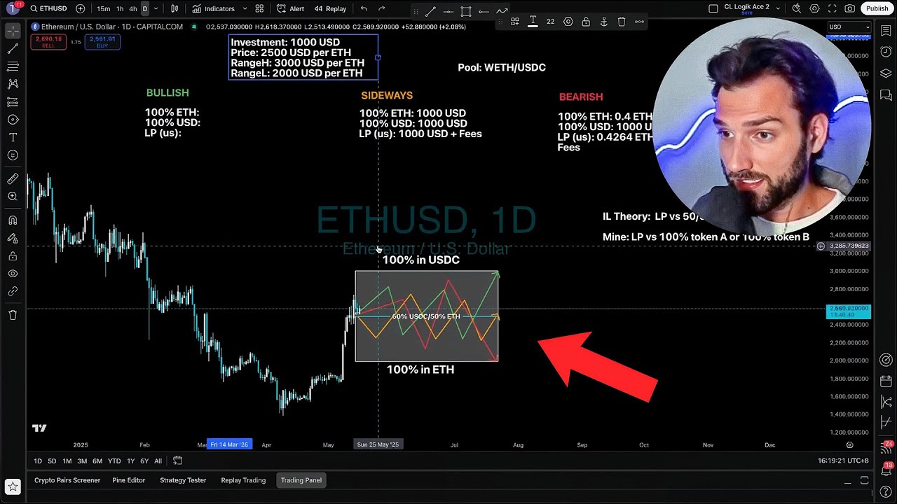66% ETH APY? See Math and Risks
