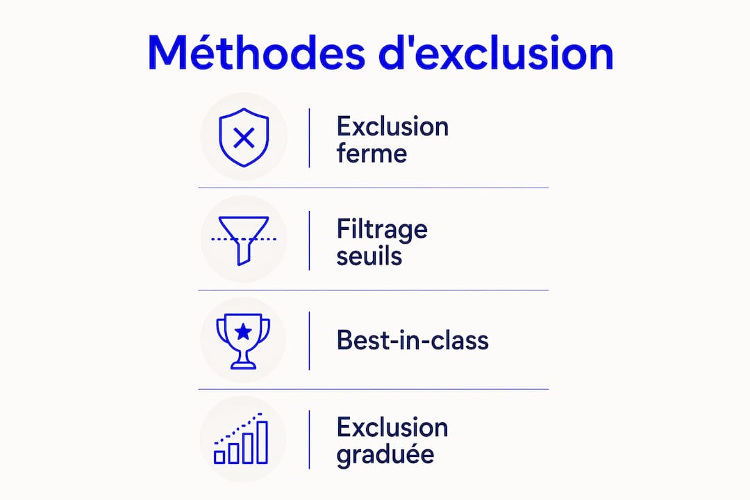 Panorama des différentes approches d’exclusion par secteur