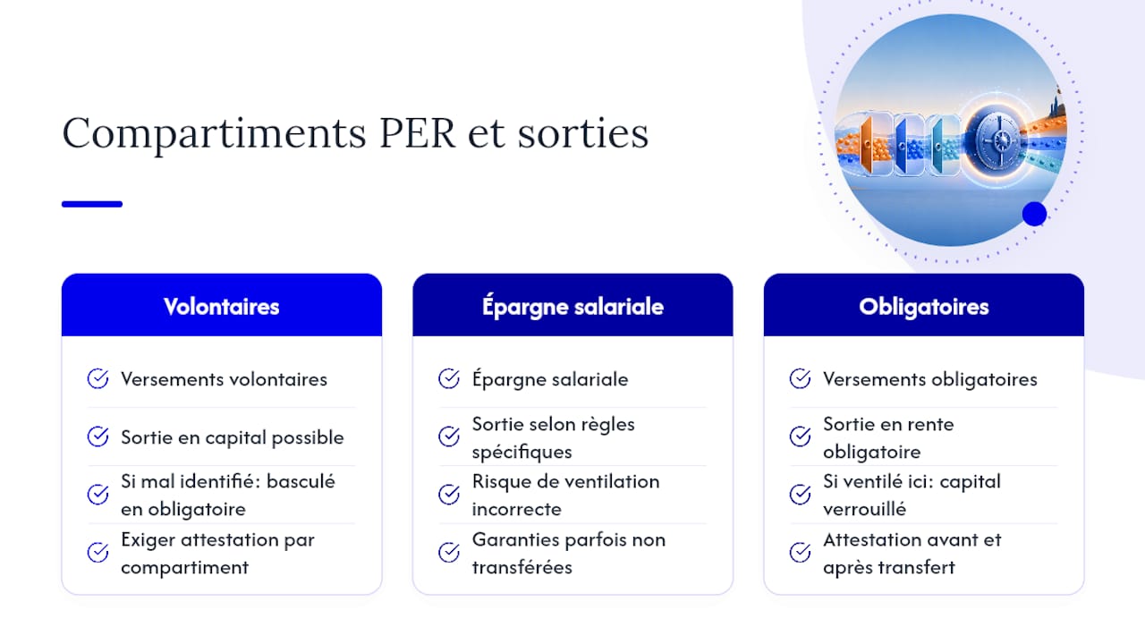 Schéma présentant les compartiments du PER et les règles de sortie