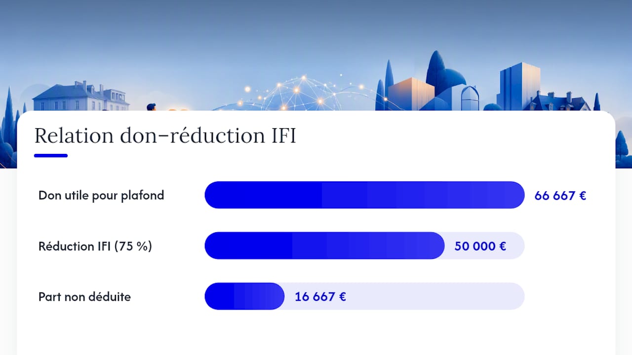 Règle de réduction de l'IFI grâce aux dons