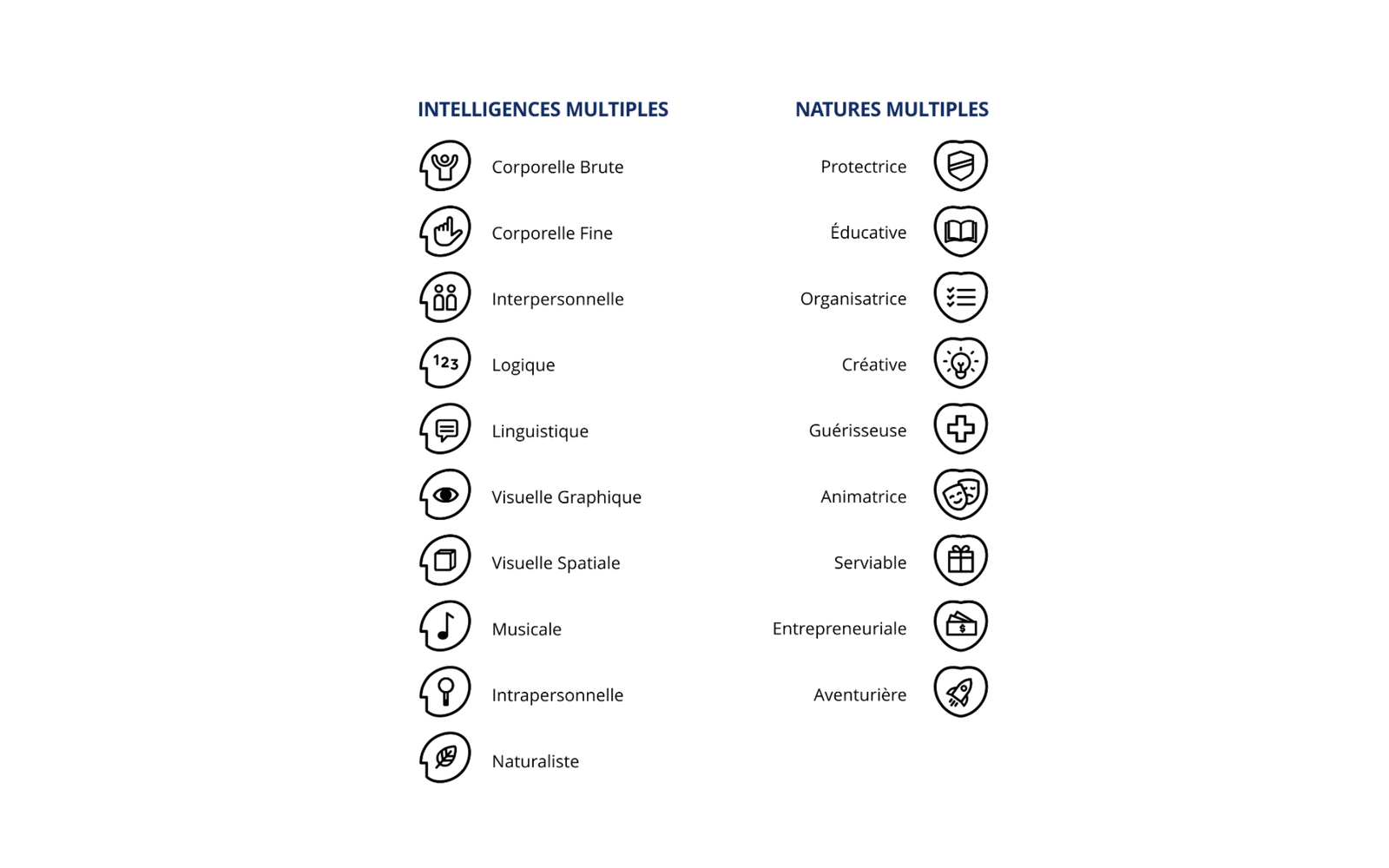 Vos Intelligences et Natures Multiples — le cadre du MNTest
