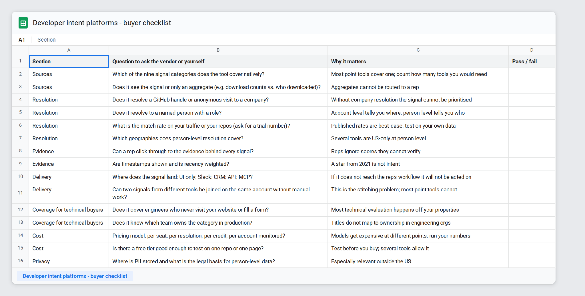 Developer intent platforms buyer checklist
