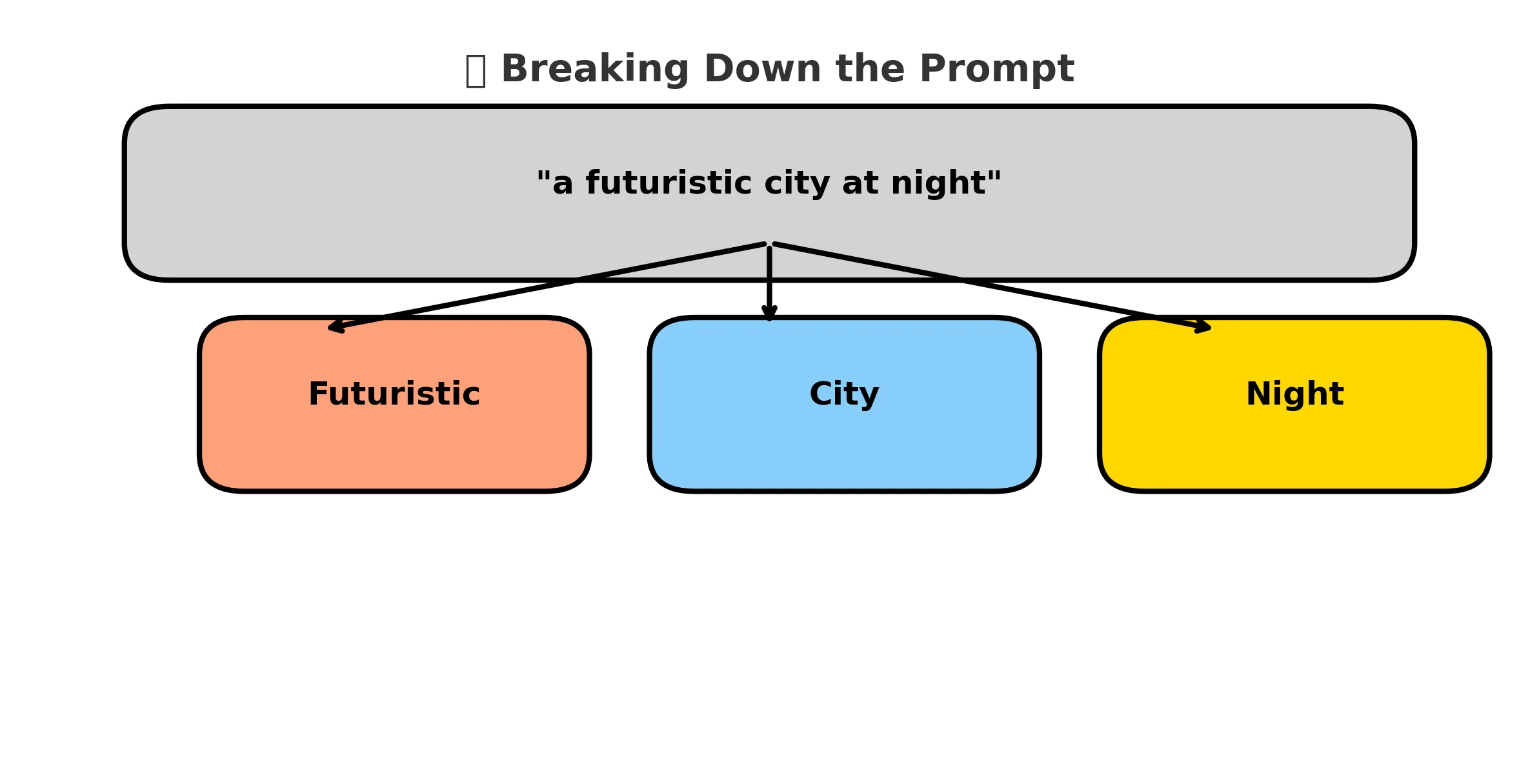 ai_prompt_breakdown'
