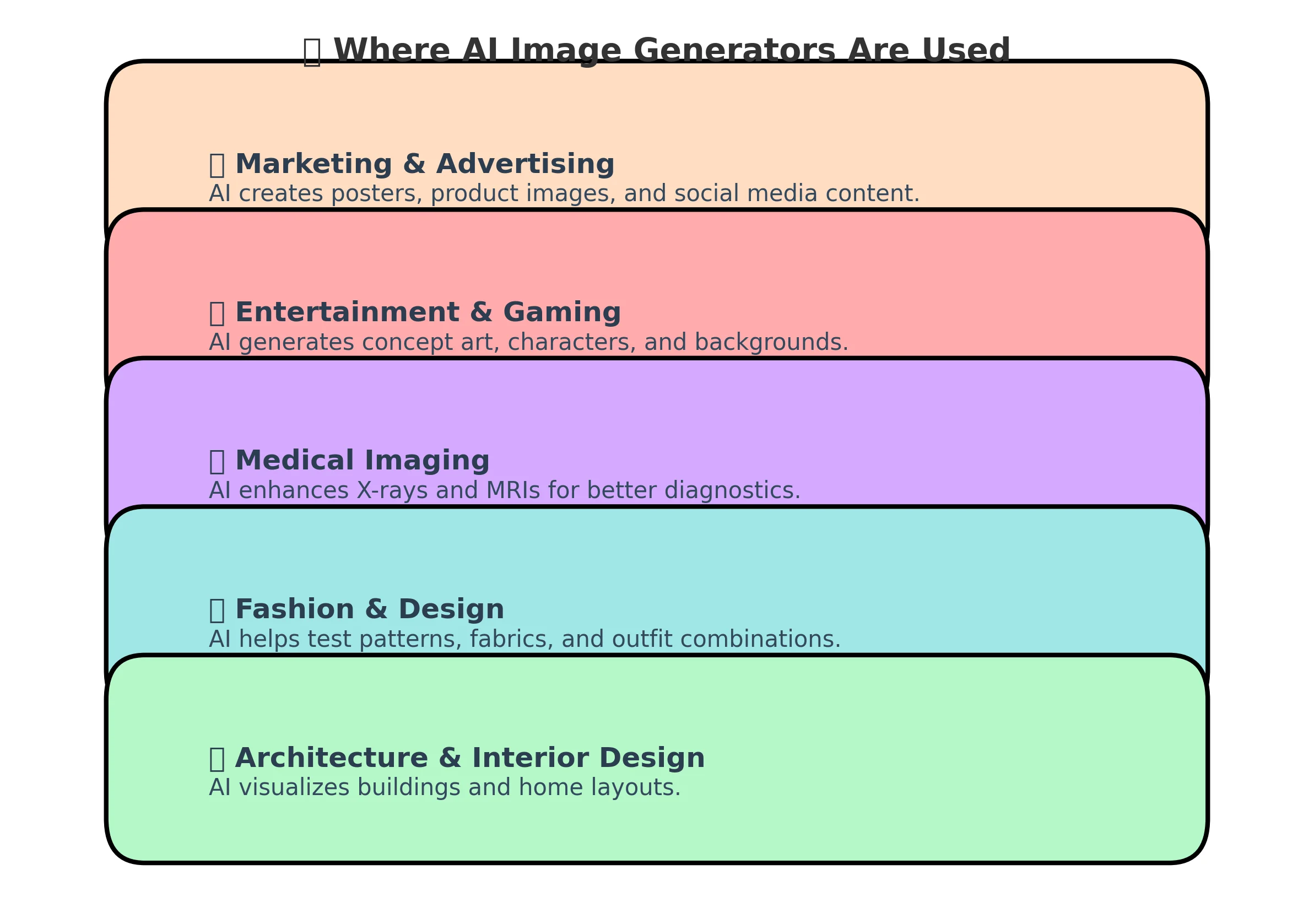 Where AI Image Generators Are Used