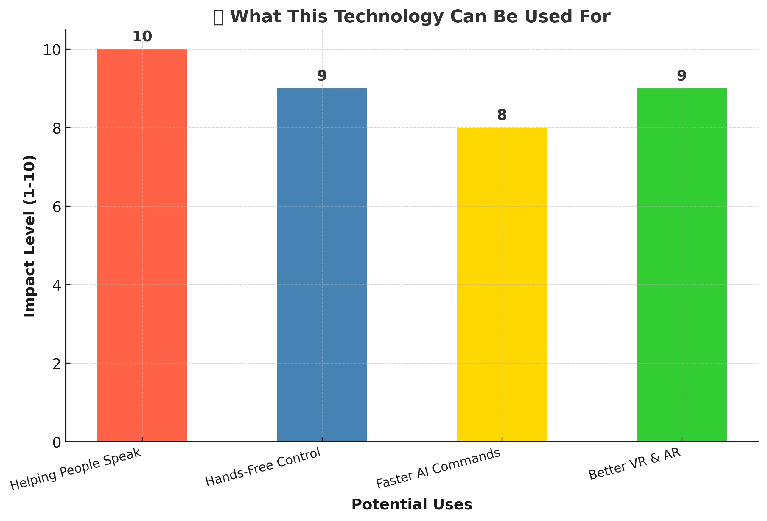 What This Technology Can Be Used For