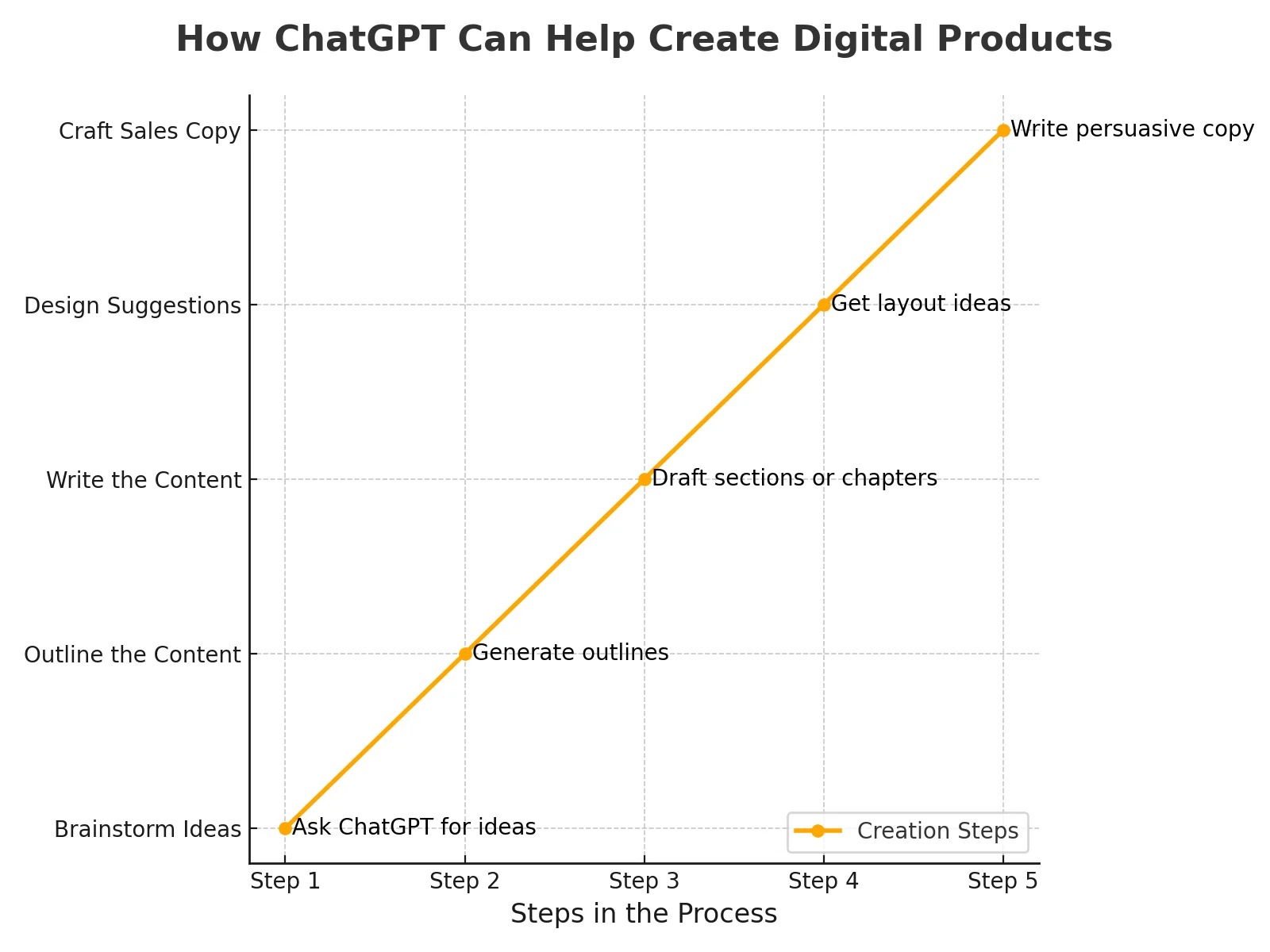 how_chatgpt_creates_digital_products