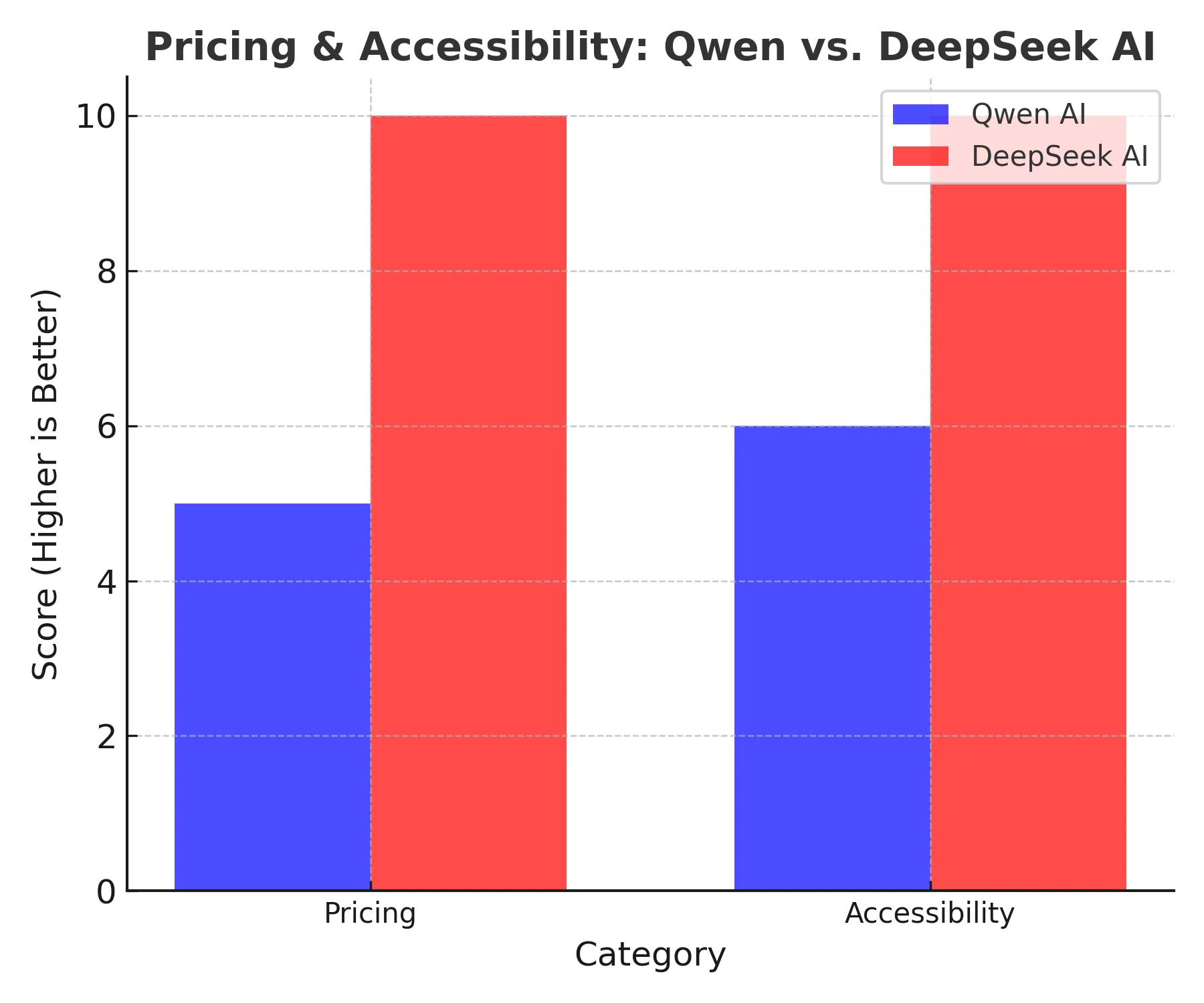 qwen_vs_deepseek_pricing